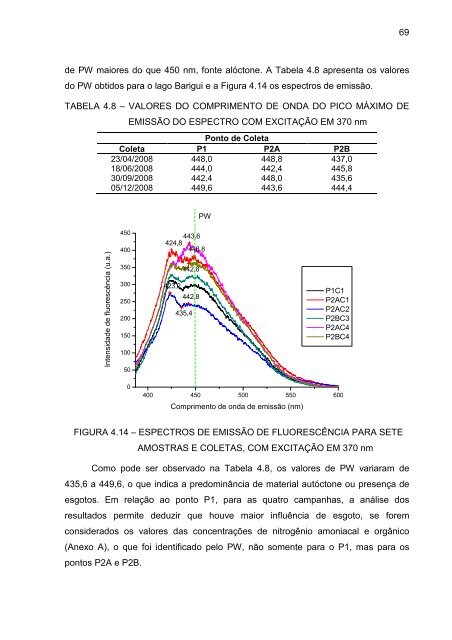 DeterminaÃ§Ã£o do Estado de EutrofizaÃ§Ã£o de um Lago Raso