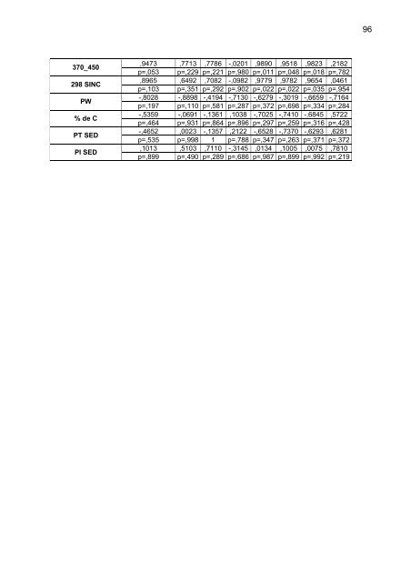 DeterminaÃ§Ã£o do Estado de EutrofizaÃ§Ã£o de um Lago Raso