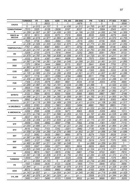 DeterminaÃ§Ã£o do Estado de EutrofizaÃ§Ã£o de um Lago Raso