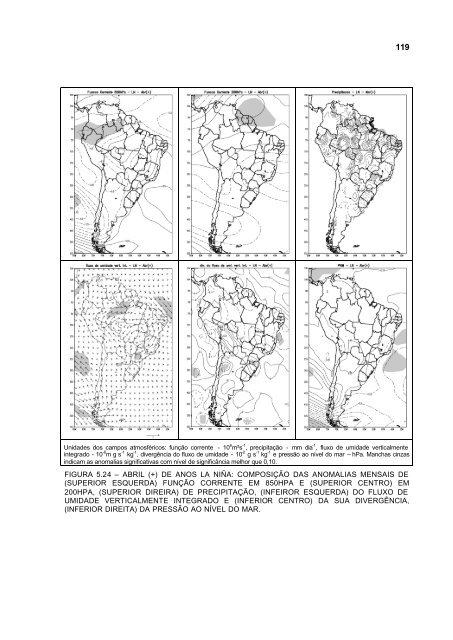 Impacto de EpisÃ³dios El NiÃ±o e La NiÃ±a sobre a FreqÃ¼Ãªncia de ...