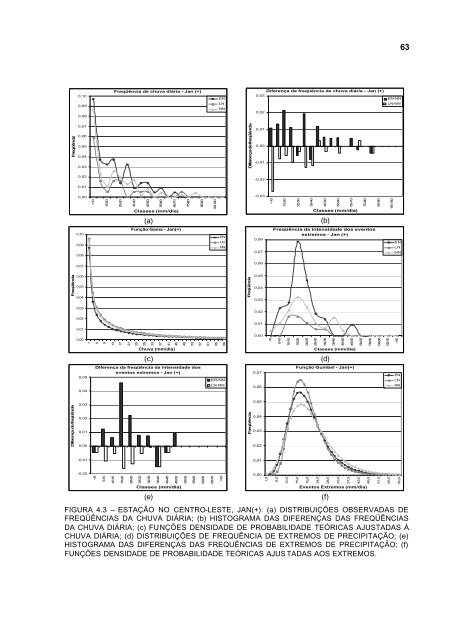 Impacto de EpisÃ³dios El NiÃ±o e La NiÃ±a sobre a FreqÃ¼Ãªncia de ...