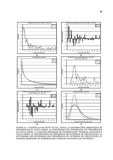 Impacto de EpisÃ³dios El NiÃ±o e La NiÃ±a sobre a FreqÃ¼Ãªncia de ...