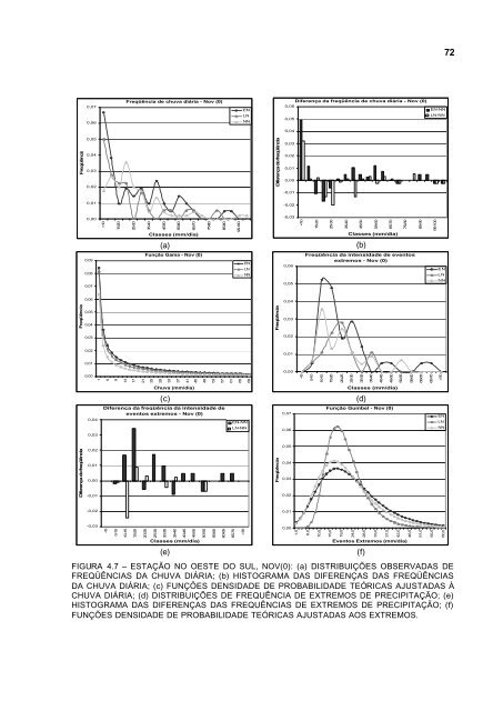 Impacto de EpisÃ³dios El NiÃ±o e La NiÃ±a sobre a FreqÃ¼Ãªncia de ...