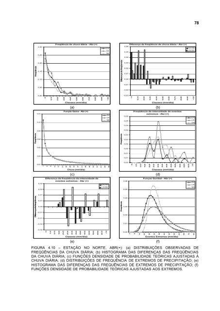 Impacto de EpisÃ³dios El NiÃ±o e La NiÃ±a sobre a FreqÃ¼Ãªncia de ...