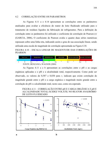 AvaliaÃ§Ã£o da EficiÃªncia de um Reator AnaerÃ³bio de Leito Fluidizado ...