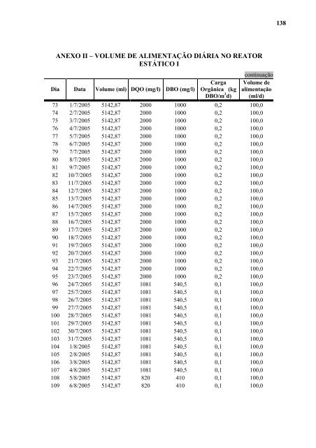 AvaliaÃ§Ã£o da EficiÃªncia de um Reator AnaerÃ³bio de Leito Fluidizado ...