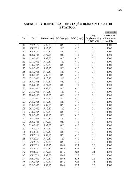 AvaliaÃ§Ã£o da EficiÃªncia de um Reator AnaerÃ³bio de Leito Fluidizado ...