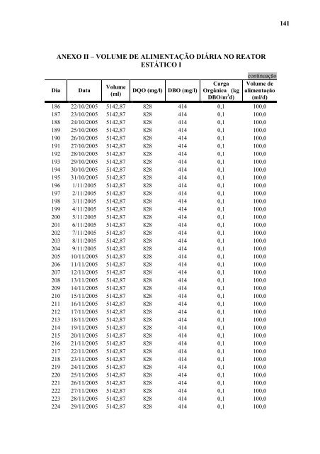 AvaliaÃ§Ã£o da EficiÃªncia de um Reator AnaerÃ³bio de Leito Fluidizado ...