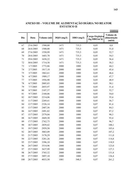 AvaliaÃ§Ã£o da EficiÃªncia de um Reator AnaerÃ³bio de Leito Fluidizado ...