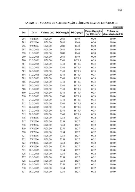 AvaliaÃ§Ã£o da EficiÃªncia de um Reator AnaerÃ³bio de Leito Fluidizado ...