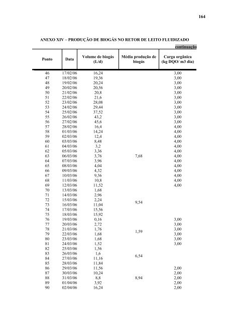 AvaliaÃ§Ã£o da EficiÃªncia de um Reator AnaerÃ³bio de Leito Fluidizado ...