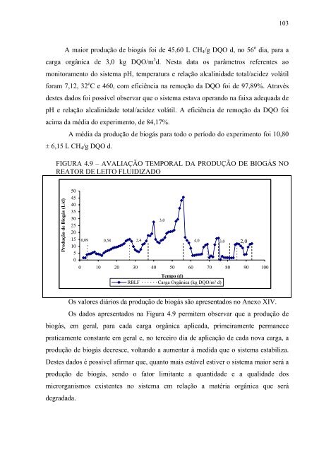 AvaliaÃ§Ã£o da EficiÃªncia de um Reator AnaerÃ³bio de Leito Fluidizado ...