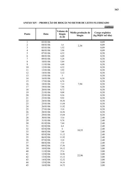 AvaliaÃ§Ã£o da EficiÃªncia de um Reator AnaerÃ³bio de Leito Fluidizado ...