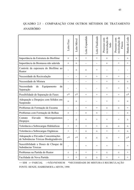 AvaliaÃ§Ã£o da EficiÃªncia de um Reator AnaerÃ³bio de Leito Fluidizado ...