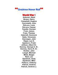 **Crabtree Honor Roll World War I World War I - unityhonorroll