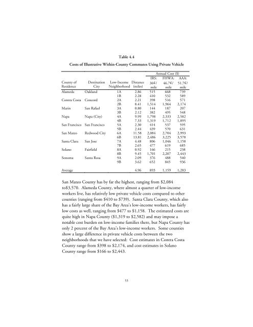 Transportation Spending by Low-Income California Households ...