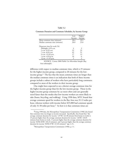 Transportation Spending by Low-Income California Households ...