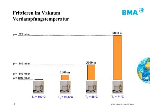 Frittieren im Vakuum Begriffe