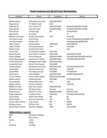 Abbreviation Legend: Youth Congress and World Team Nominations