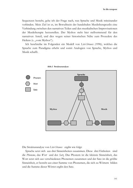 wiener beitrÃ¤ge zur musiktherapie band 3 theorie ... - Praesens Verlag