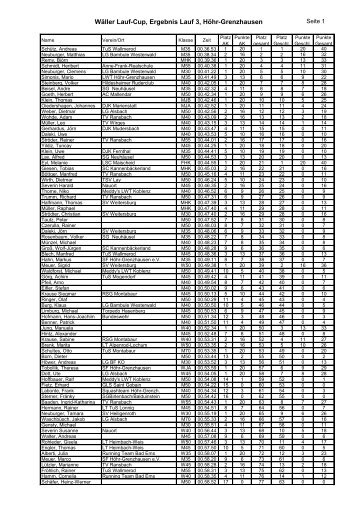Ergebnisse Lauf 3, Höhr-Grenzhausen, hier - alt.ergebnisliste.de
