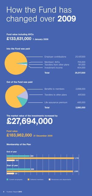 Hess UK Pension Plan - PRAG