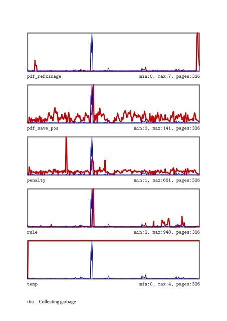 The history of luaTEX 2006–2009 / v 0.50 - Pragma ADE