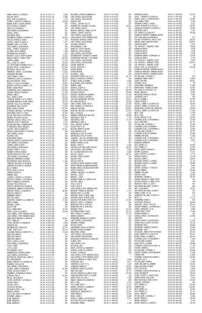 2012 Property Tax Assessments For Carroll ... - Prairie Advocate