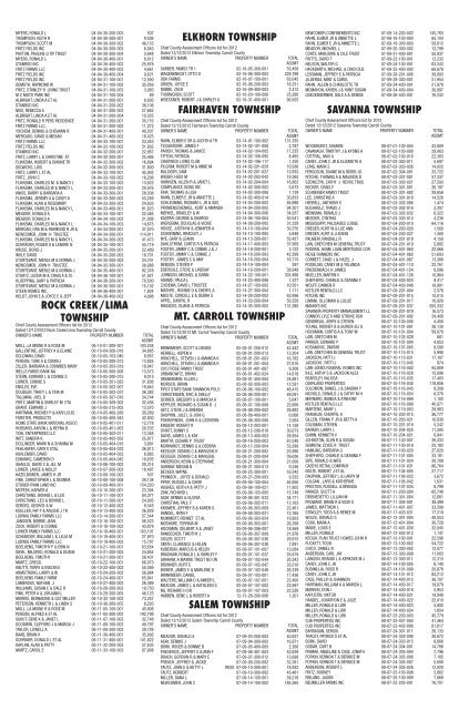 2012 Property Tax Assessments For Carroll ... - Prairie Advocate