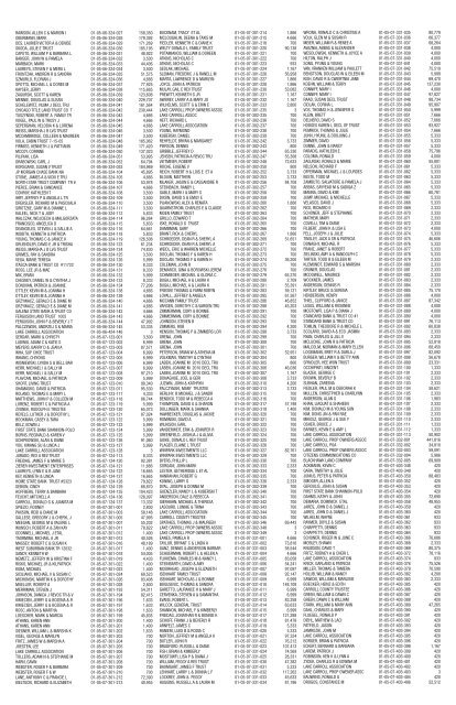 2012 Property Tax Assessments For Carroll ... - Prairie Advocate