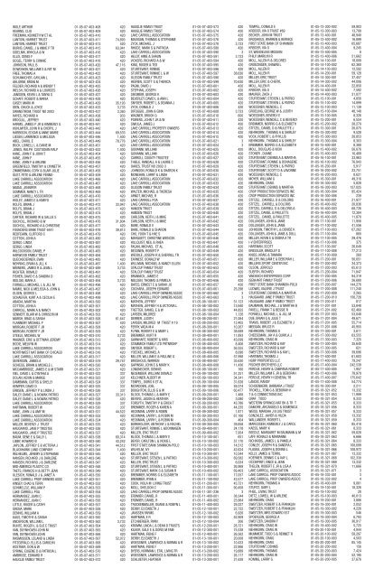 2012 Property Tax Assessments For Carroll ... - Prairie Advocate