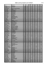 Ergebnisse Lauf 5, Eitelborn, hier - alt.ergebnisliste.de