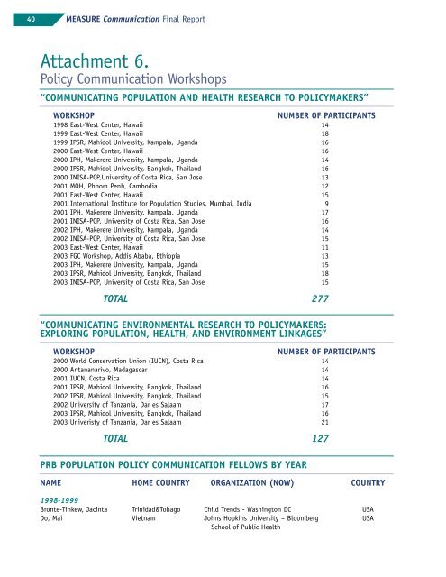 MEASURE Communication Final Report - Population Reference ...