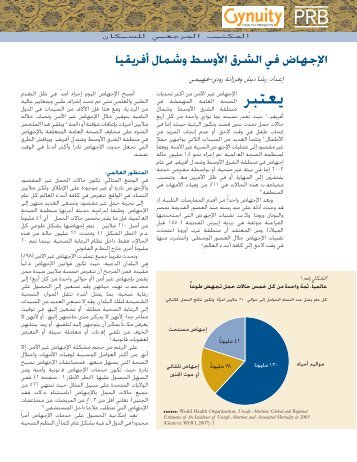 Abortion in the Middle East and North Africa (Arabic Translation)