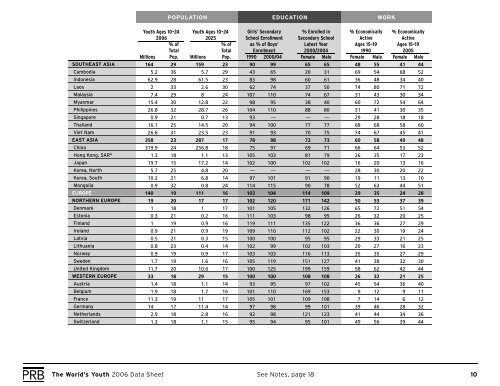 The World's Youth 2006 Data Sheet - Population Reference Bureau