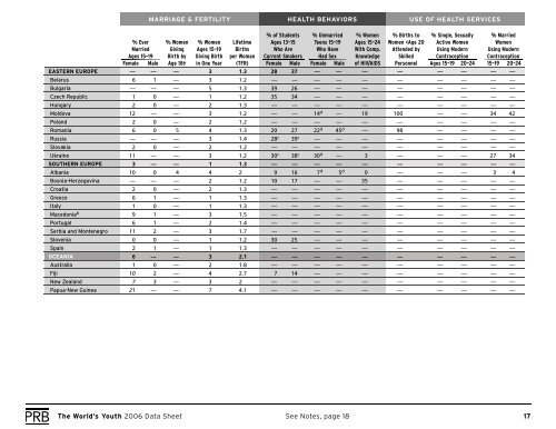 The World's Youth 2006 Data Sheet - Population Reference Bureau