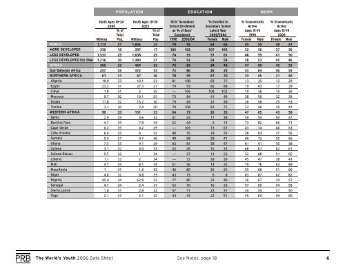 The World's Youth 2006 Data Sheet - Population Reference Bureau