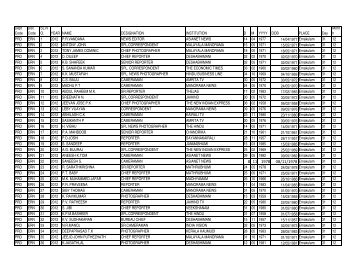 Accreditation List