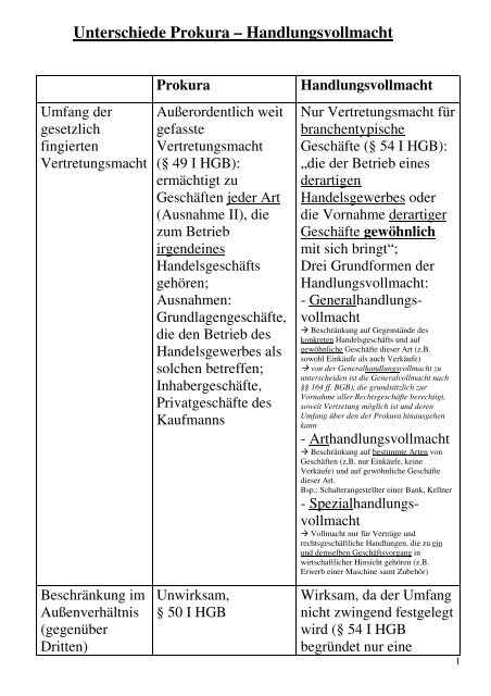 Spezialhandlungsvollmacht beispiel