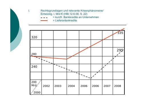 Finanzmarktstabilisierungsrecht und Versicherungswirtschaft