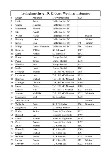 Teilnehmerliste 10. Klötzer Weihnachtsturnier - altmarkschach