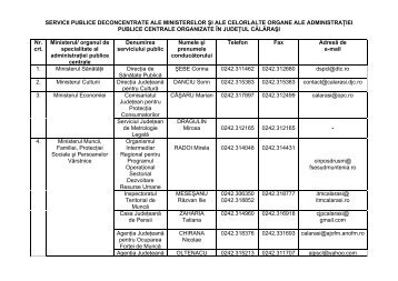 Servicii publice deconcentrate - Prefectura JudeÅ£ului CÄlÄraÅi