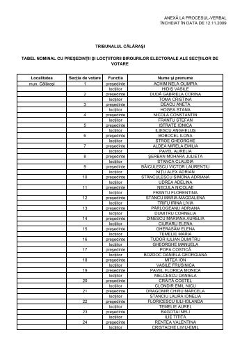 Tabel Presedinti si Loctiitori 12.11.2009 - Prefectura JudeÅ£ului CÄlÄraÅi