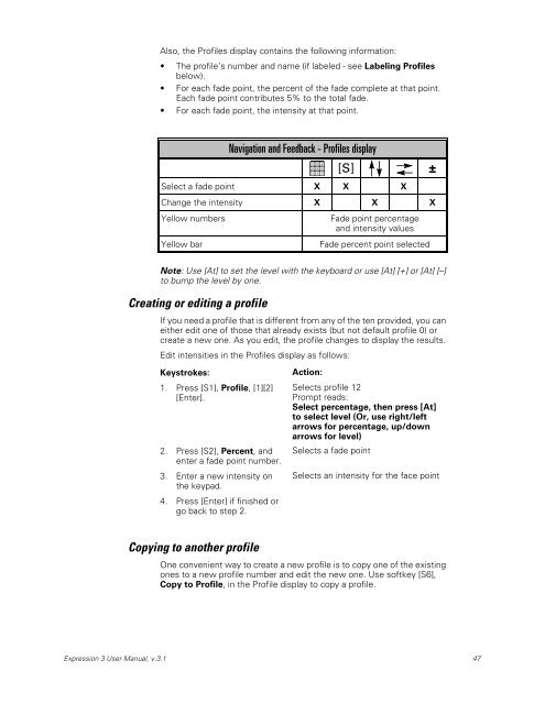 Expression 3 - ETC