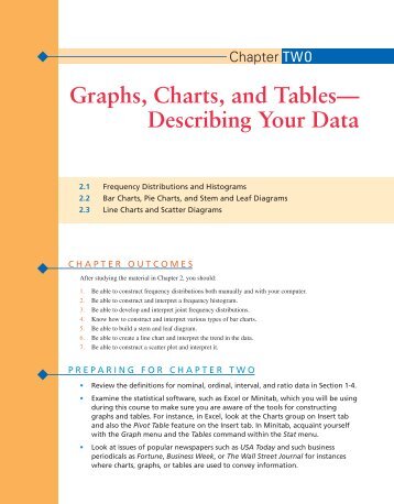 Chapter 2: Graphs, Charts, and Tables--Describing Your Data