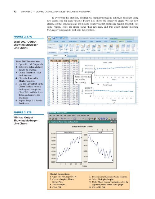 Chapter 2: Graphs, Charts, and Tables--Describing Your Data