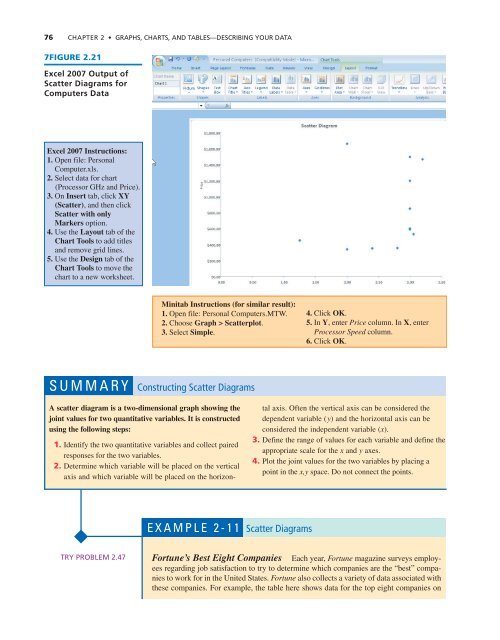 Chapter 2: Graphs, Charts, and Tables--Describing Your Data