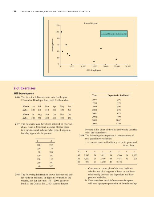 Chapter 2: Graphs, Charts, and Tables--Describing Your Data