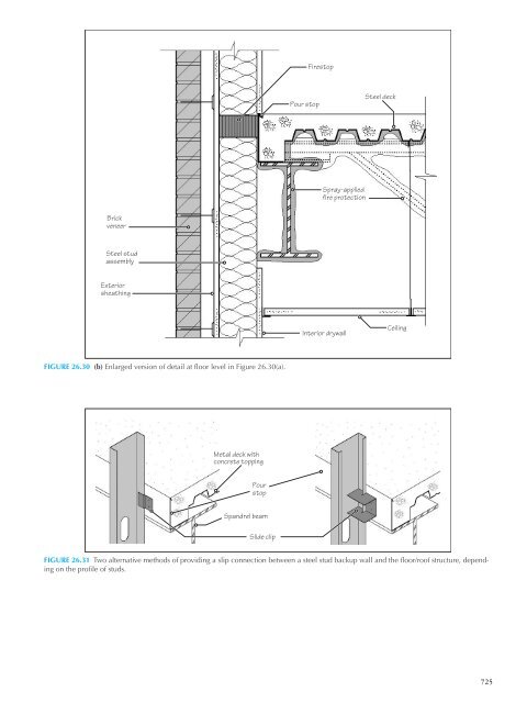 MATERIALS AND SYSTEMS