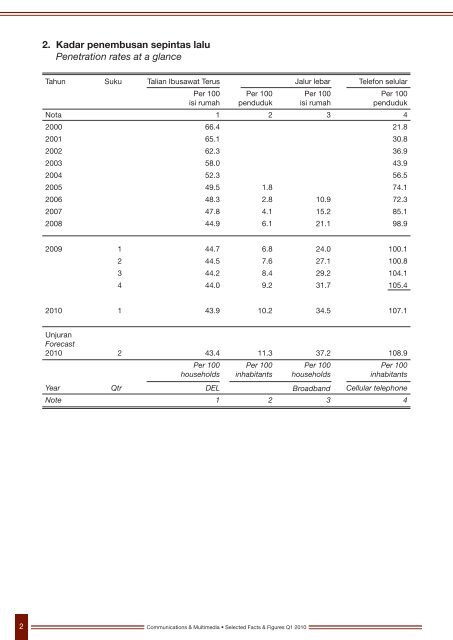 KOMUNIKASI DAN MULTIMEDIA Communications ... - Prepaid MVNO